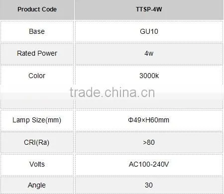 CE ROHS 220V 4W LED Light