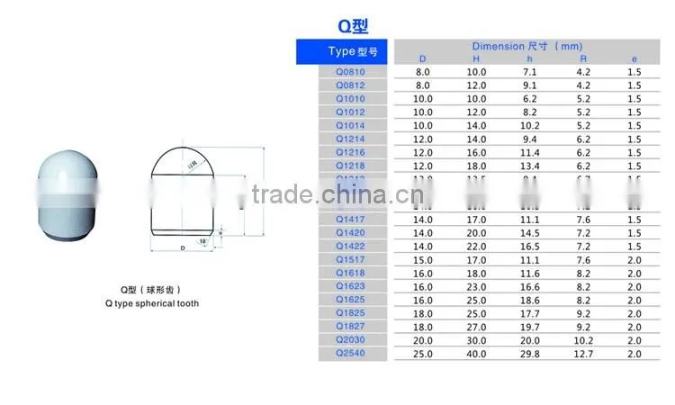 High quality tungsten carbide buttons 13*19, 16*21, 16*28 for mining and rock drilling