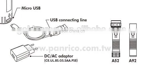 Made in Taiwan CREE High Power White LED Waterproof Rechargeable Lamp Double Aluminum Alloy Torch Light LED Bike Light