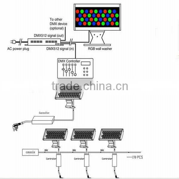 RGB 36w Lighting Products,Outdoor LED Floodlight 36W,led floodlighting