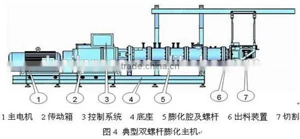 2015 !!! high efficient soyben meal extrusion bulking machine