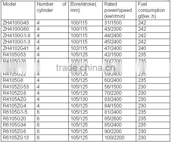 weichai huafeng Diesel Engine ZH4102G41
