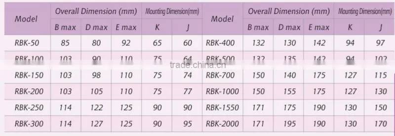 Manufacturer 50VA Control Transformer, Isolation Transformer .