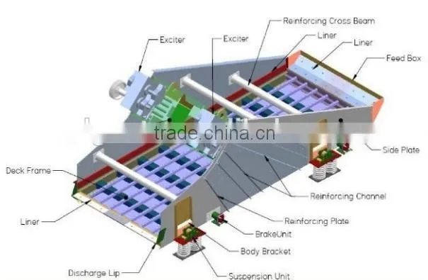 High Quality mining equipment sand wet sand screen vibrating screen