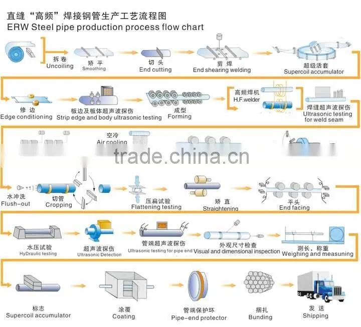 2000mm diameter welded carbon Middle steel pipe