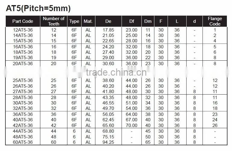 AT5 Metric Pitch Timing Belt Pulleys