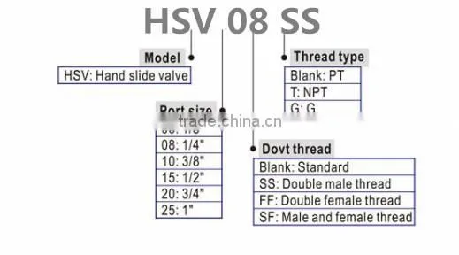 Hand slide valve/ spring return shaft difference transmission valve bod/pipe exhaust valve