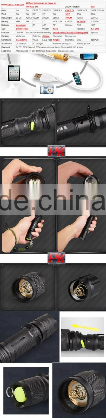 The best sell led ultra -bright Emergency led headlamp