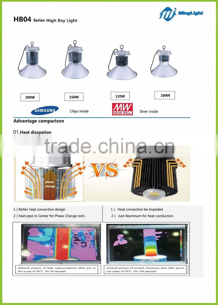 lighting Samsung chips high lumen 150w led high bay lighting