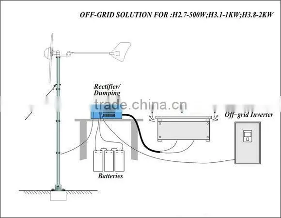 high output 2KW/3kW/5kW residential wind turbine wind generator windkraftanlage for home