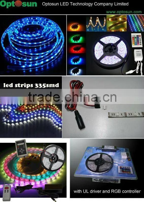 IP65 waterproof led strip