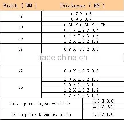 ZY:37MM ( 0.8 X 0.8 X 0.8 ) Ball Bearing Telescopic Channel