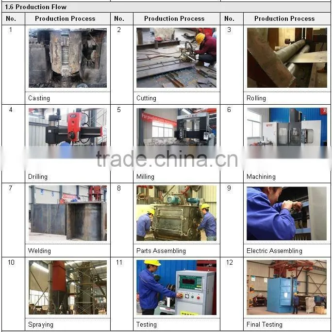 Steel Plate Shot Blasting And Painting Machine