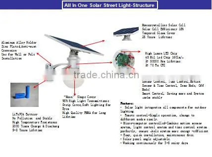 Moon Shade Dawm Light Work All Night Solar Garden Light