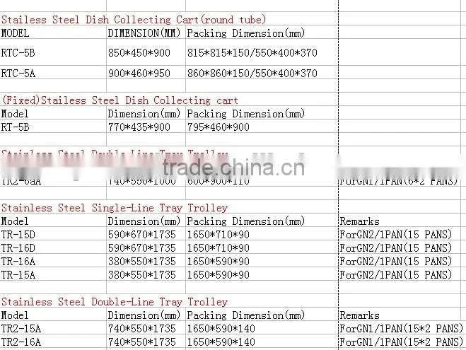With CE certification Stainless Steel Cake Cart(TR-15D)