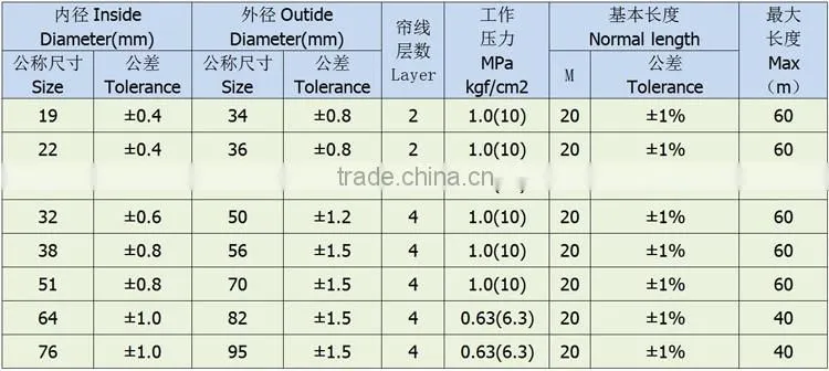 Large Diameter high abrasive sandblasting hose Flexible rubber hose