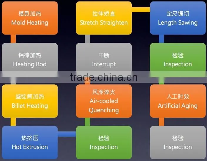 aluminum alloy profile
