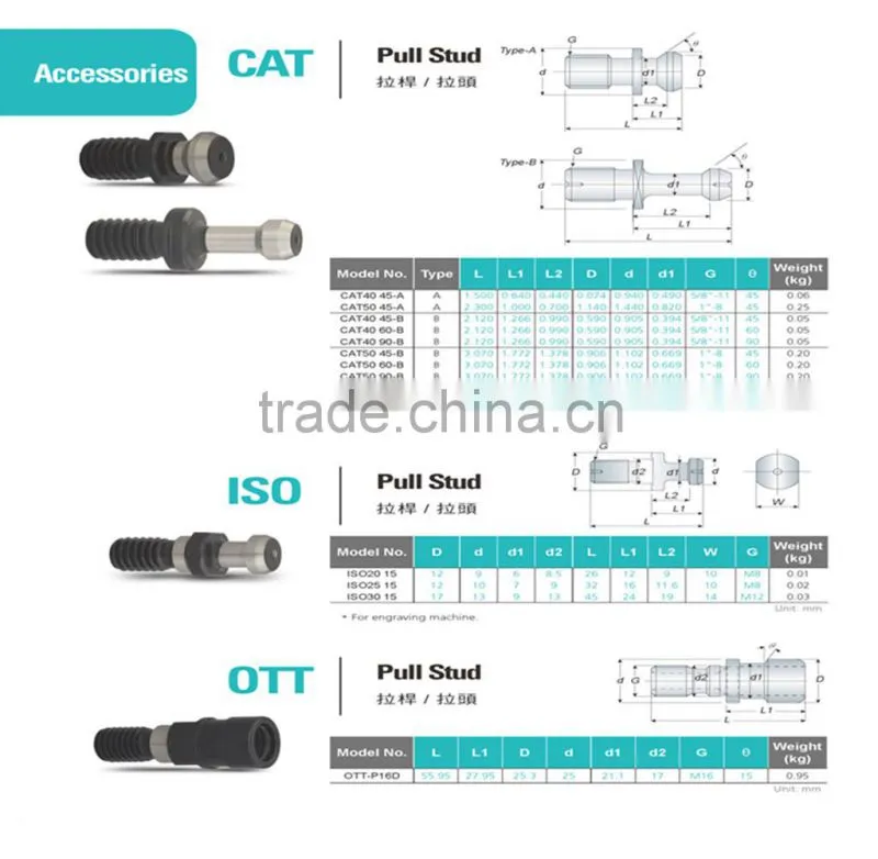 Unloading knife SK30 SK40 SK50