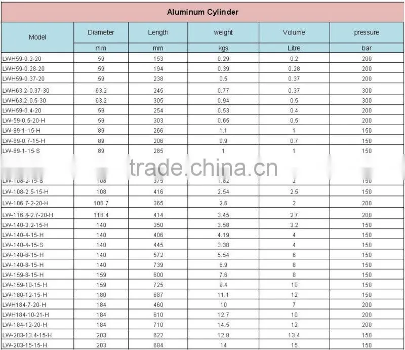 CO2 Seamless Aluminum Cylinder 2016 model