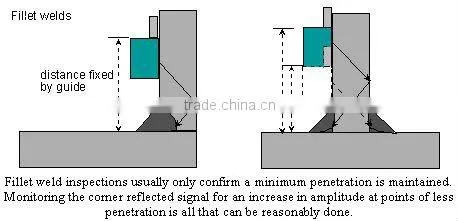 NDT ultrasonic test equipment
