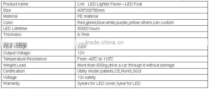 2016 Zhengzhou LYA new design outdoor plastic solar led brick light