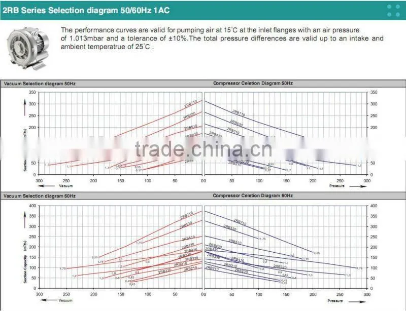 wuxi gezhiling high performance compressor pump
