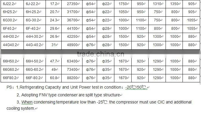 Scroll Condensing Unit,Copeland Scroll Condensing Unit,Copeland Cold Room Condensing Unit 66J-44.2