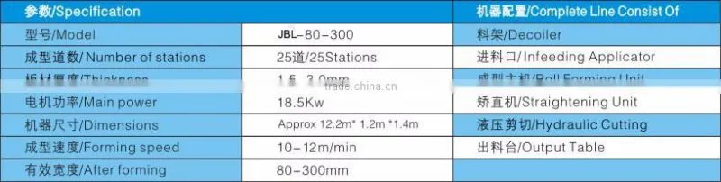 C/Z Purlin Roll Forming Machine for roof and wall in Hebei Botou