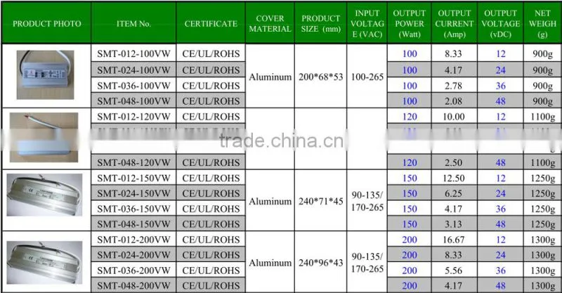 ip67 transformer 220v 230v to 48v 200w led transformer