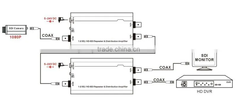 SD to SDI HD to SDI over coax repeater and splitter