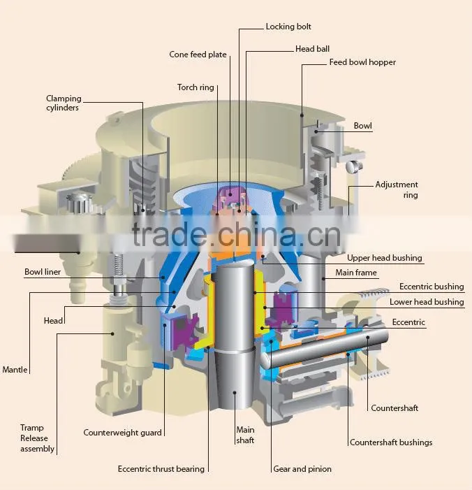 Cement slag, active carbon grinding mill