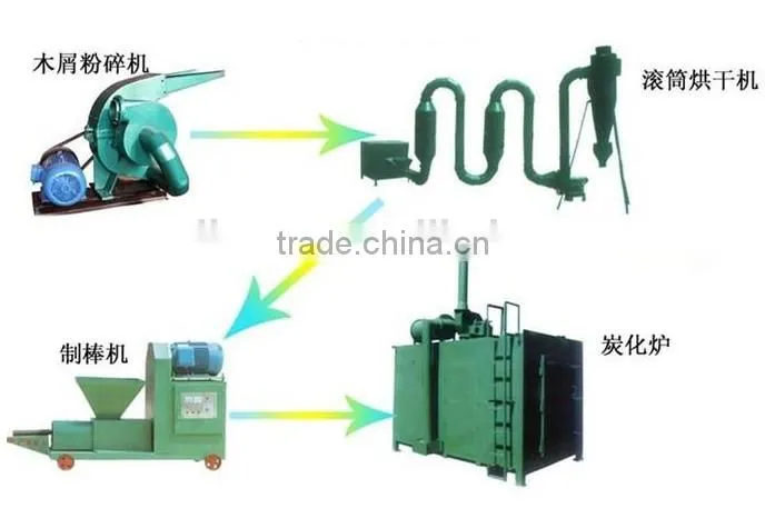 2017 Henan factory Supply green coal briquette machine from sawdust
