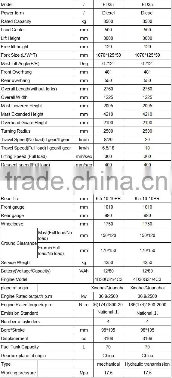 Chinese besr forklift 3.5T 3500kg Diesel forklift