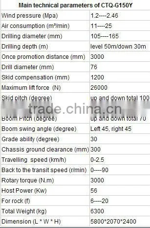 mining drilling rig