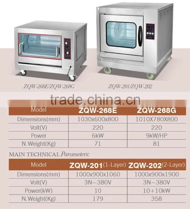 High Quality Chicken Rotisserie Grill for Sale,Chicken Rotisserie Machine(ZQW-268E)