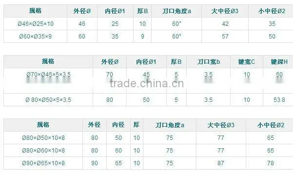 kmj-3103 cutting blade/high quality cutting blade