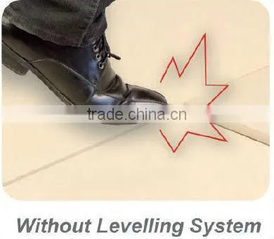 Tile Lippage Leveling system