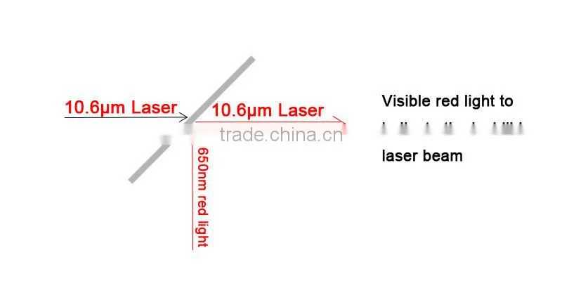 CO2 laser beam combiner + beam combiner mount support + red dot laser module pointer 650nm 20mm 25mm dia