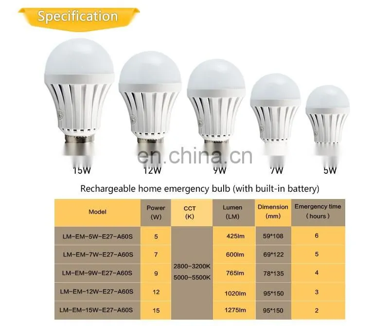 Built-in battery emergency e27 ampoule led lampe rechargeable