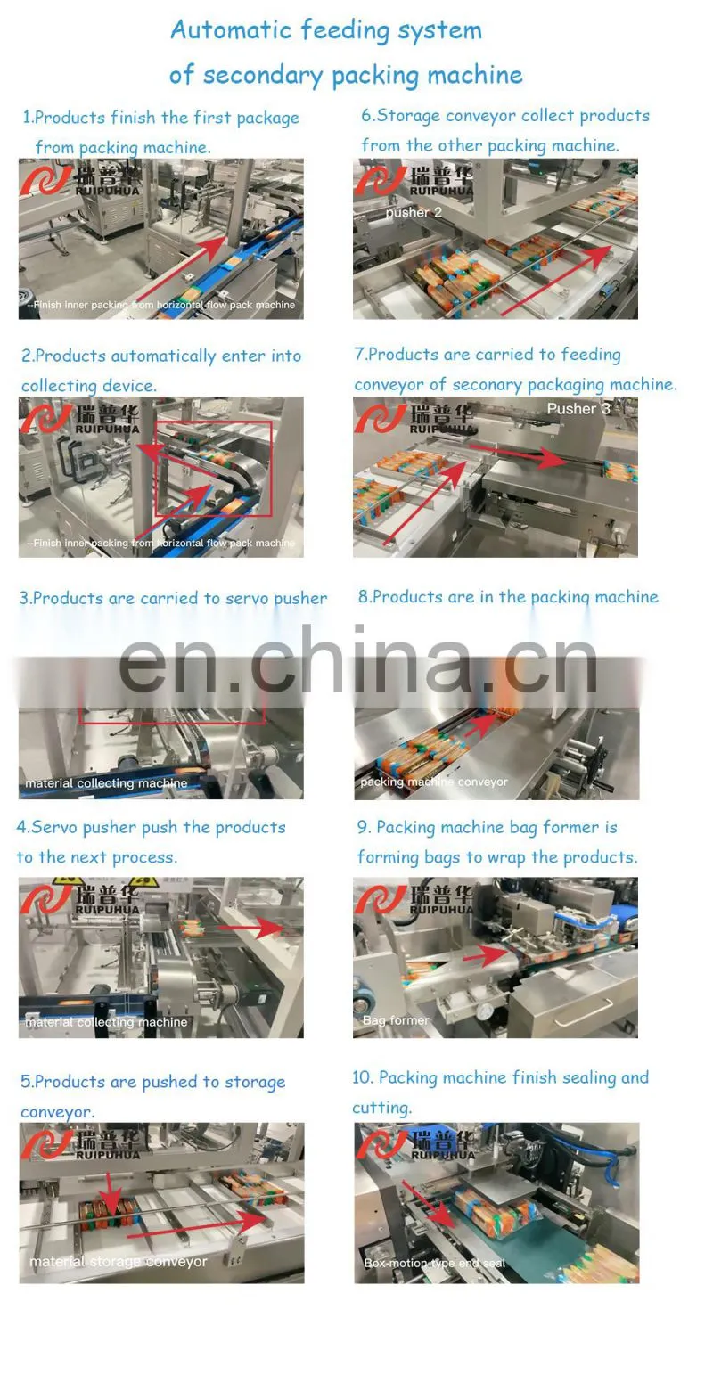 Cup cake automatic feeding collating plastic bag single pack multipack pillow packaging machine line