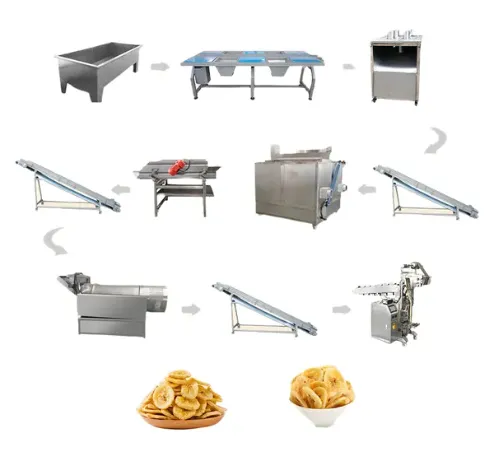 Banana & Plantain Chips Production Line