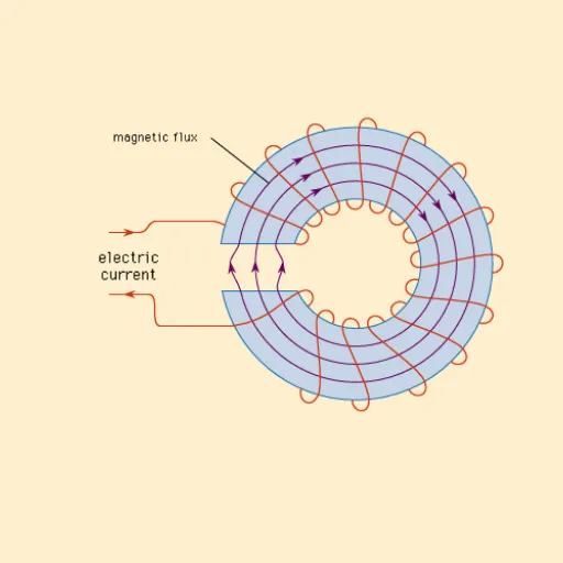 magnetic reluctance
