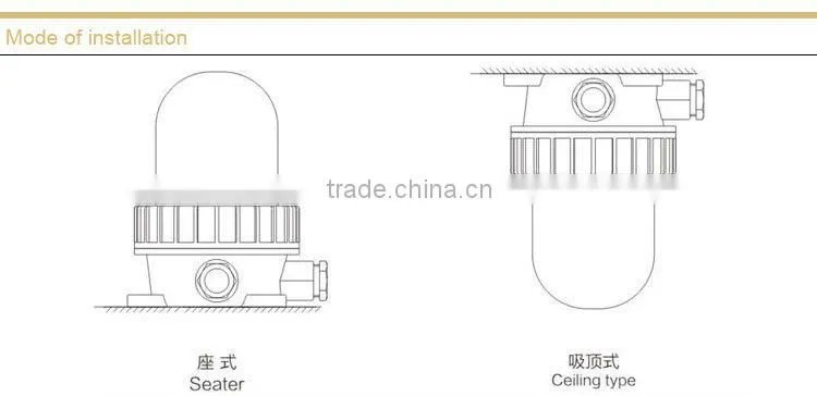 Explosion proof Sound and Light Alarm