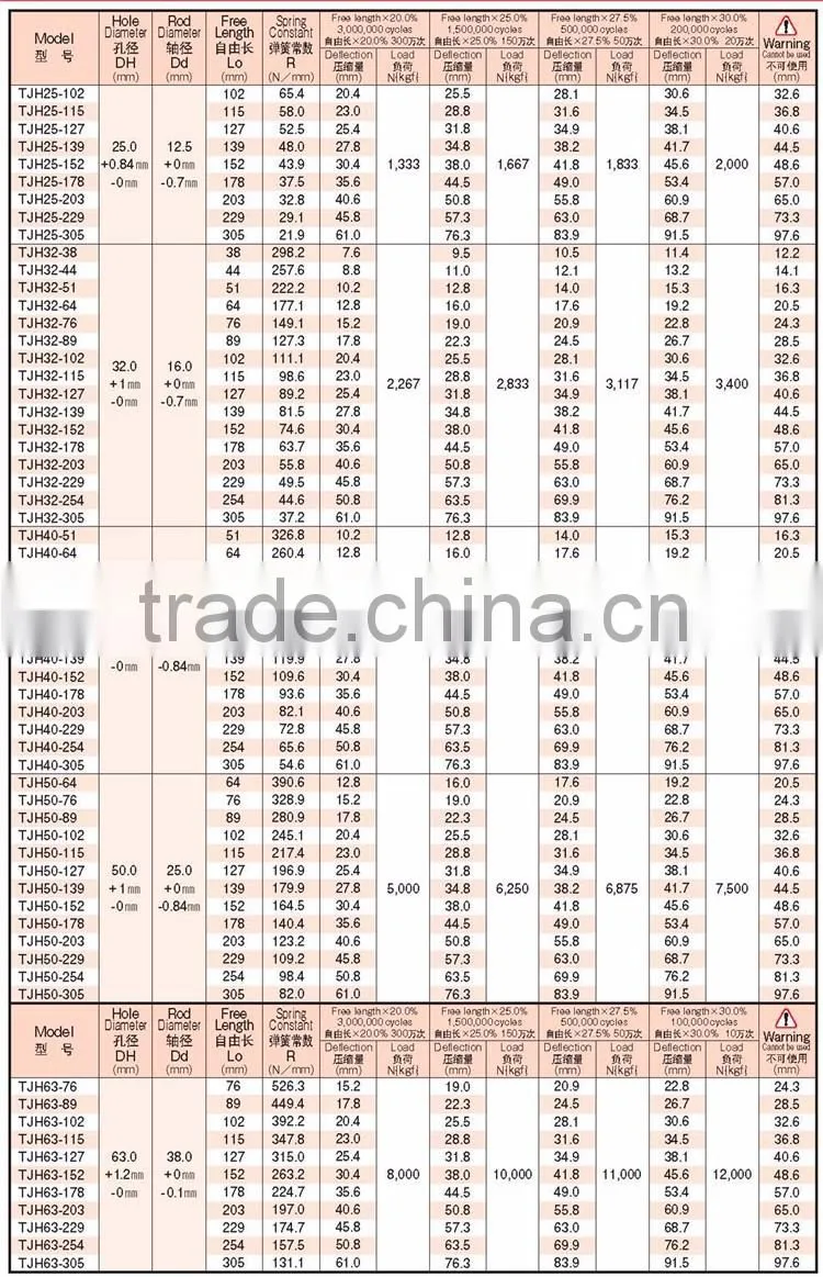 ISO standard TJH coil compression die spring