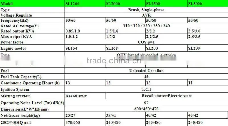 3kw gasoline generator manual