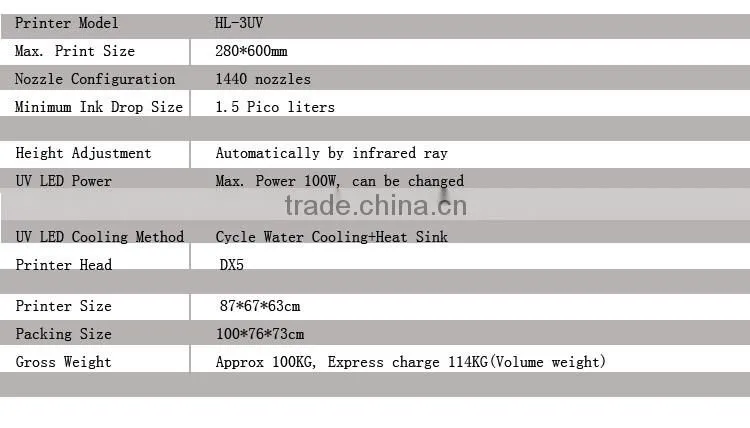 uv card printer,pvc/id card digital inkjet printer,card printer ribbon