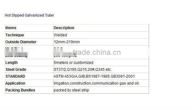 CHEAP PRICES ASTM API Standard bs 729 hot dipped galvanized coatings steel pipes and tubes