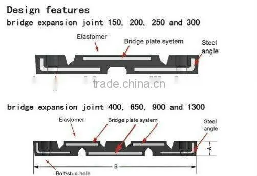 rubber China 80mm movement steel bridge expansion joint