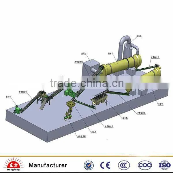 Manufacturer fertilizer machinery
