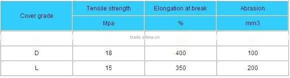 cotton fabric conveyor belt